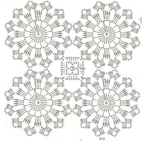 receitas e gráficos de crochê