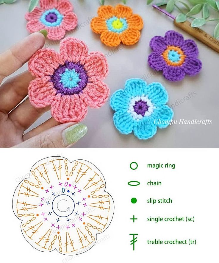 receitas e gráficos de crochê