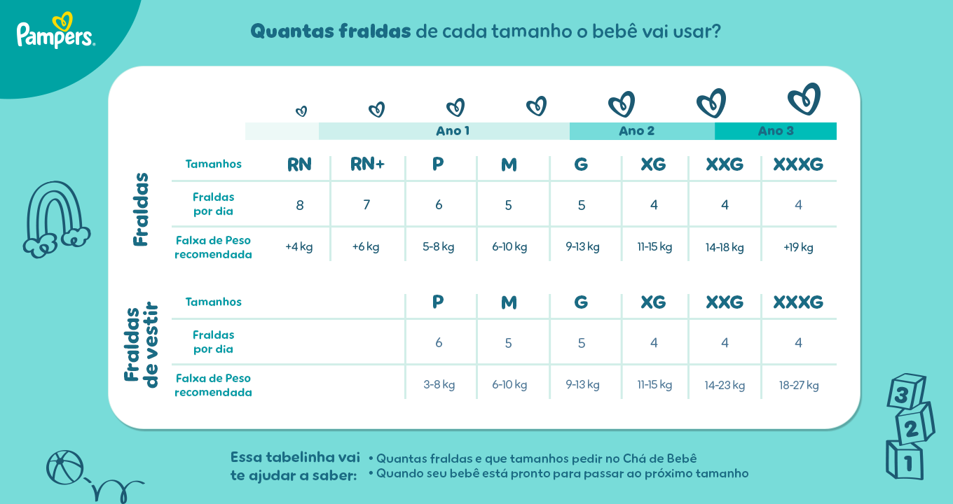 cha de fralda lista