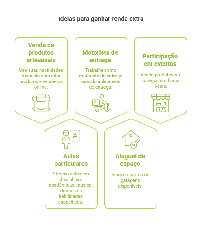 coisas criativas para ganhar dinheiro