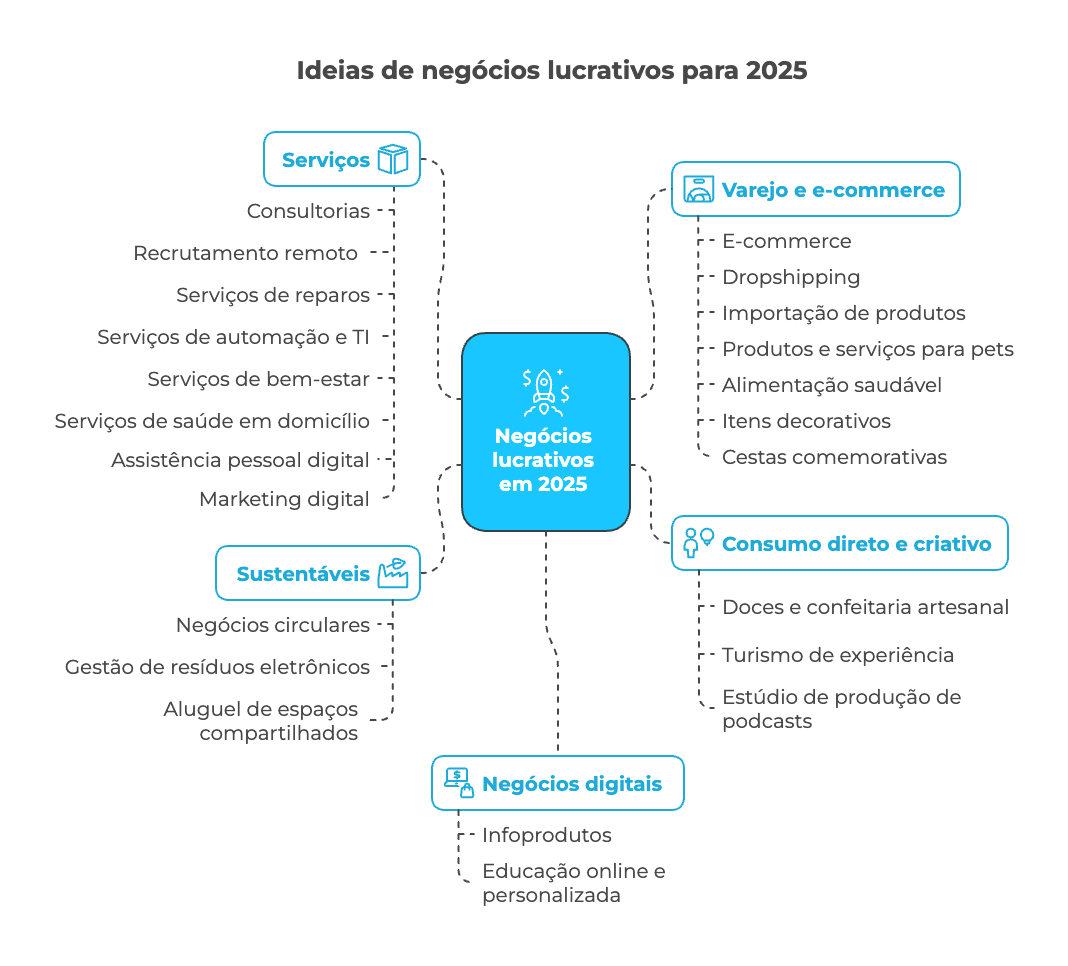 5 ideias de títulos para posts satélites:
1. Transforme sua paixão em lucro: Ideias criativas para ganhar dinheiro.
2. Do digital ao gourmet: Explore novas formas de monetizar seu talento.
3. Desapegue e lucre: Como transformar itens parados em dinheiro.
4. Pequenas tarefas
