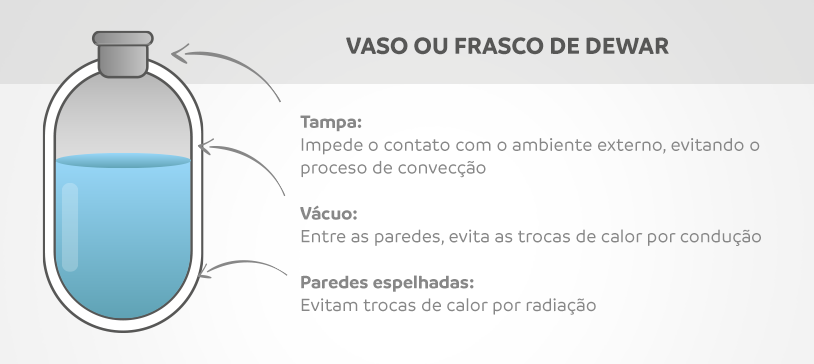 dentro da garrafa