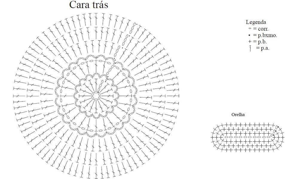 Gráfico de chapéu de crochê com ponto fantasia