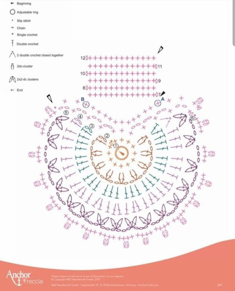mandala de crochê passo a passo