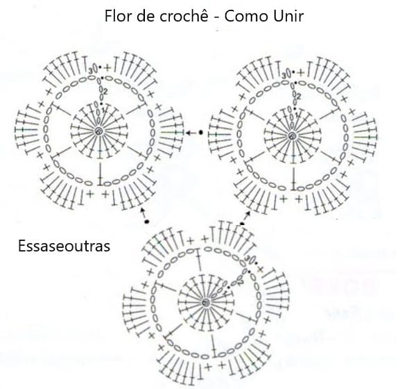 mandala de crochê vintage