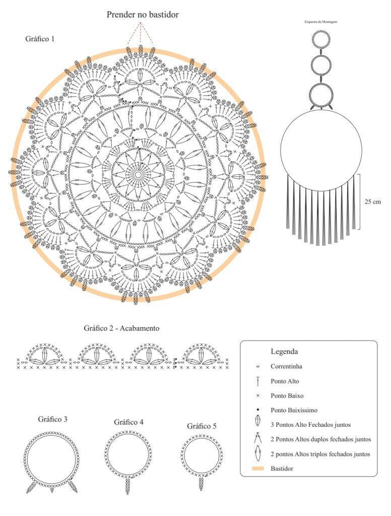 mandala de crochê colorida