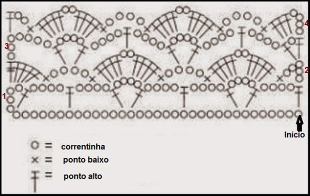 bicos de crochê carreira única