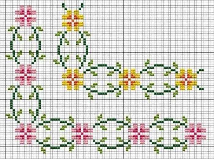 ponto cruz para toalha de mesa canto