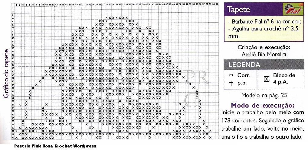 graficos de tapete