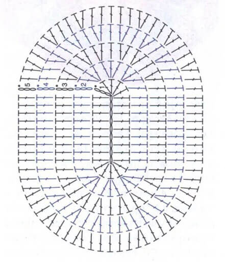 gráficos de tapetes de crochê oval para imprimir