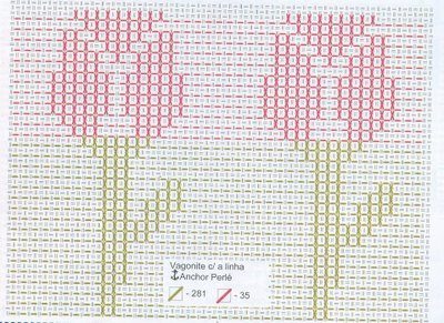 gráficos de vagonite para toalha
