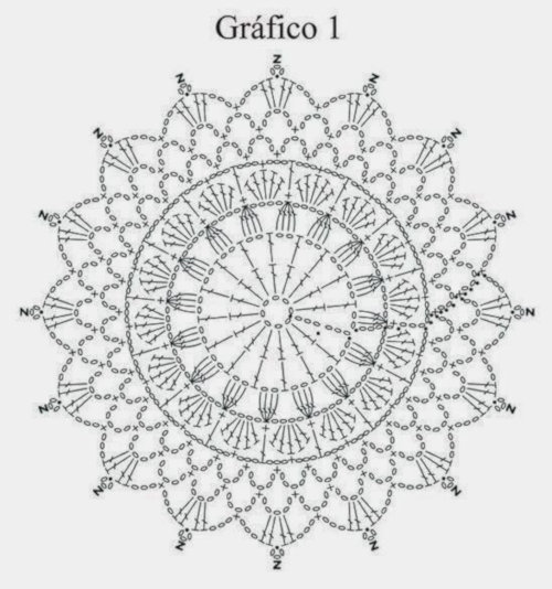 gráfico de mandala de crochê para iniciantes