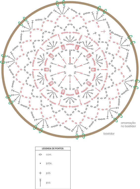 gráfico de mandala de crochê vintage