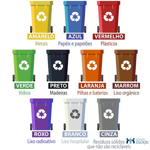 Além do básico: Materiais que você não sabia que podem ser reciclados