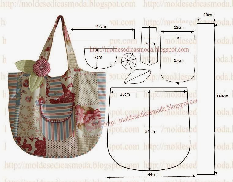 Dicas Essenciais para Estruturar sua Bolsa de Bebê de Tecido