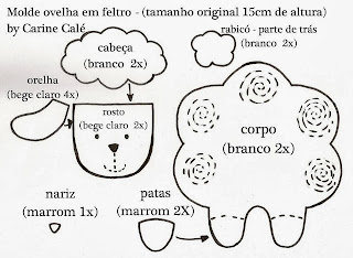 molde de ovelha religioso