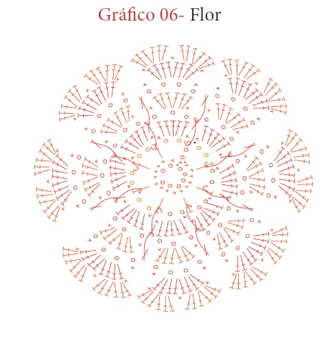 tapete de crochê filé gráfico