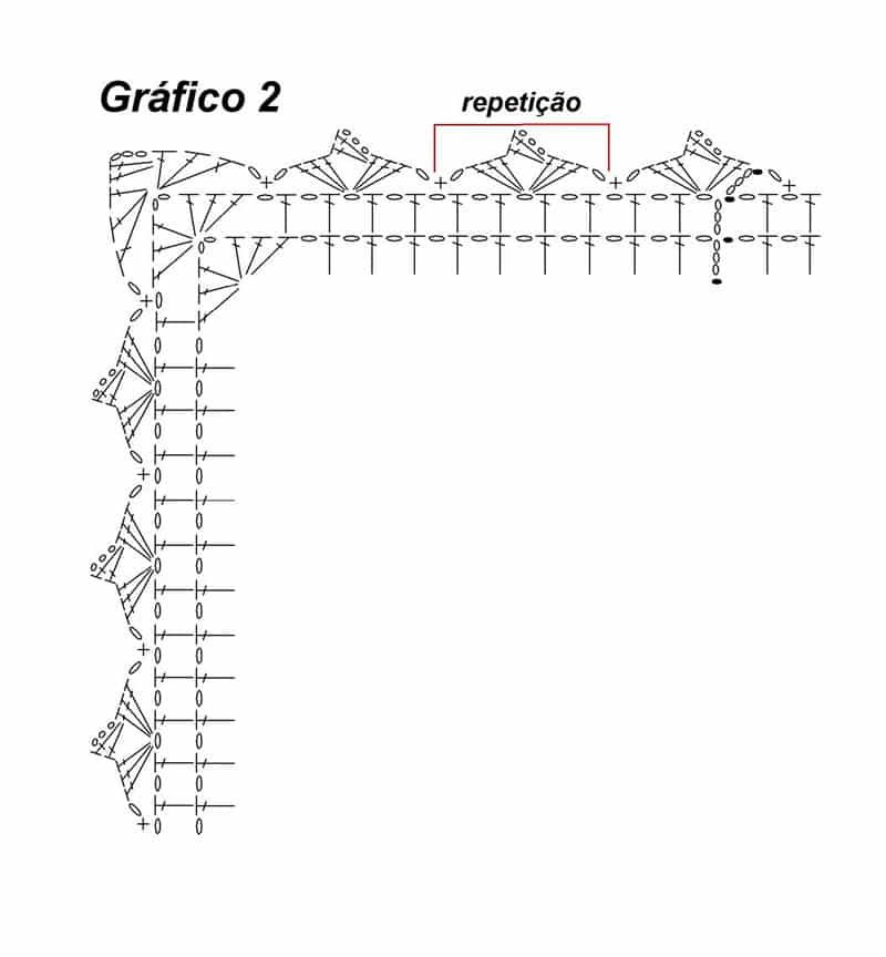 tapete de crochê em barbante gráfico