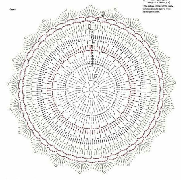 tapete de barbante com gráfico filé