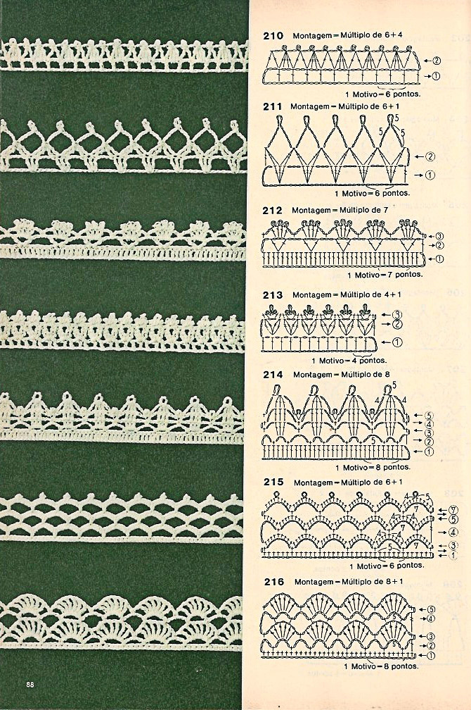 tipos de bico de crochê e seus gráficos