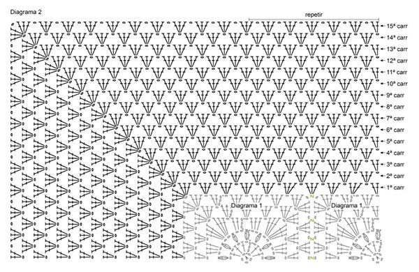 gráfico tapete crochê quadrado grande