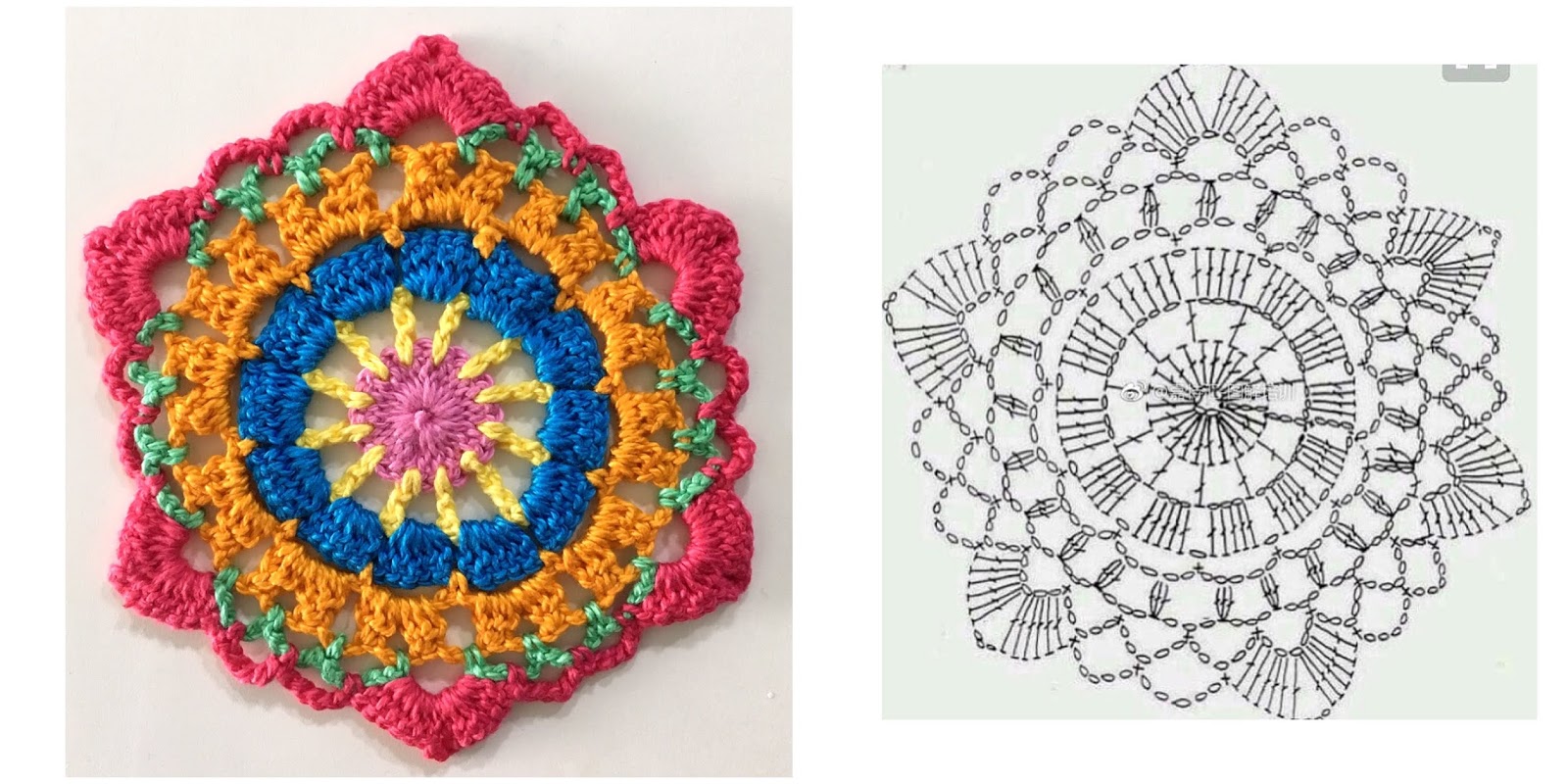 o que é um gráfico mandala
