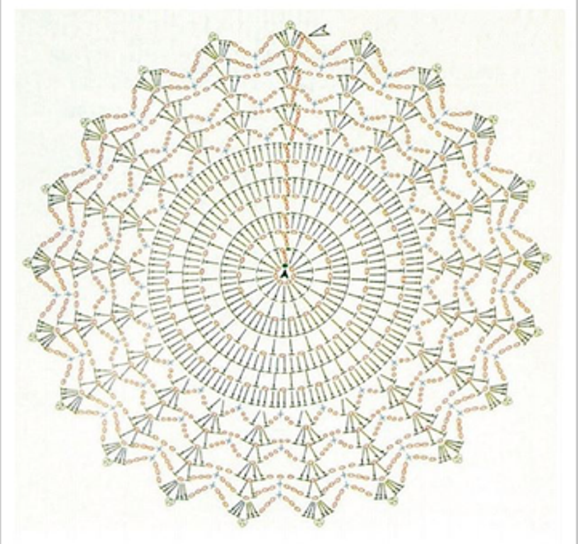 mandala para planejamento