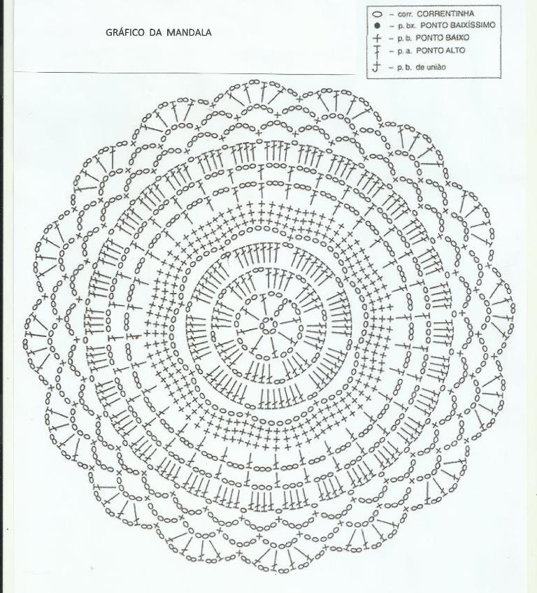 mandala para planejamento