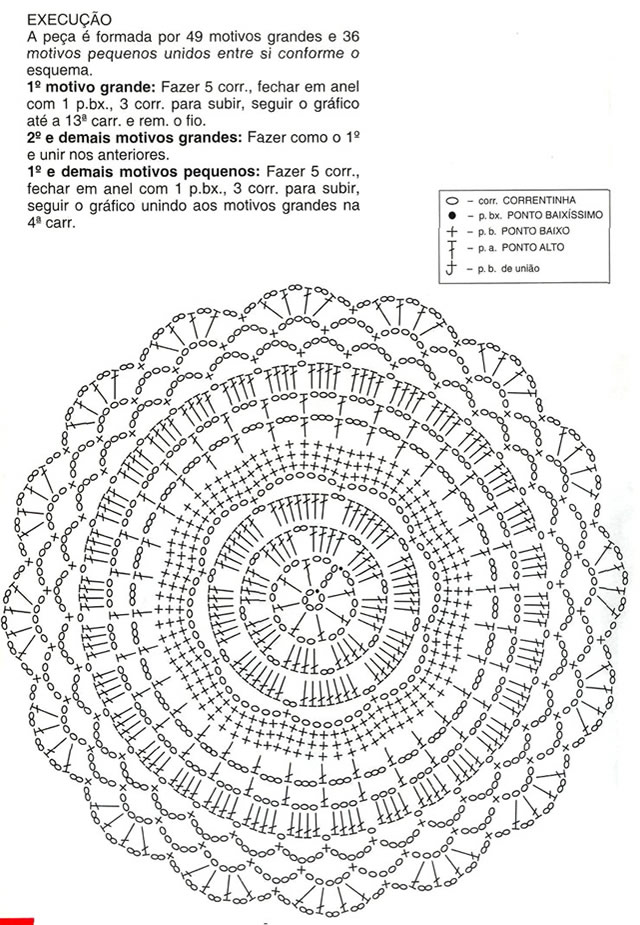 gráficos de tapete de crochê redondo