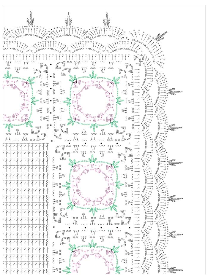 tapetes de crochê para iniciantes com gráfico