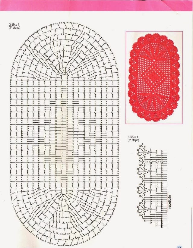 Gráficos de tapete de crochê para iniciantes